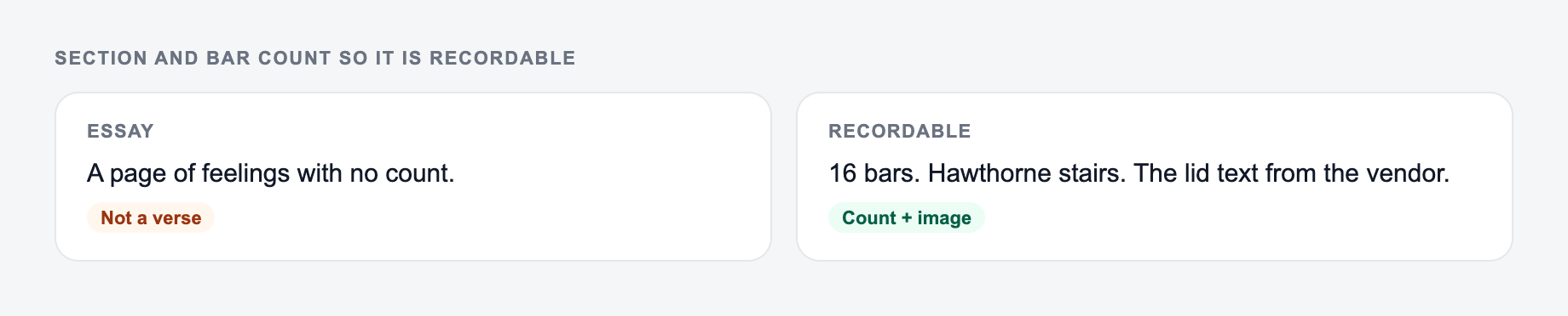 Screenshot from the AI Rap Lyrics Generator showing rap bars that keep the count, versus a paragraph with line breaks