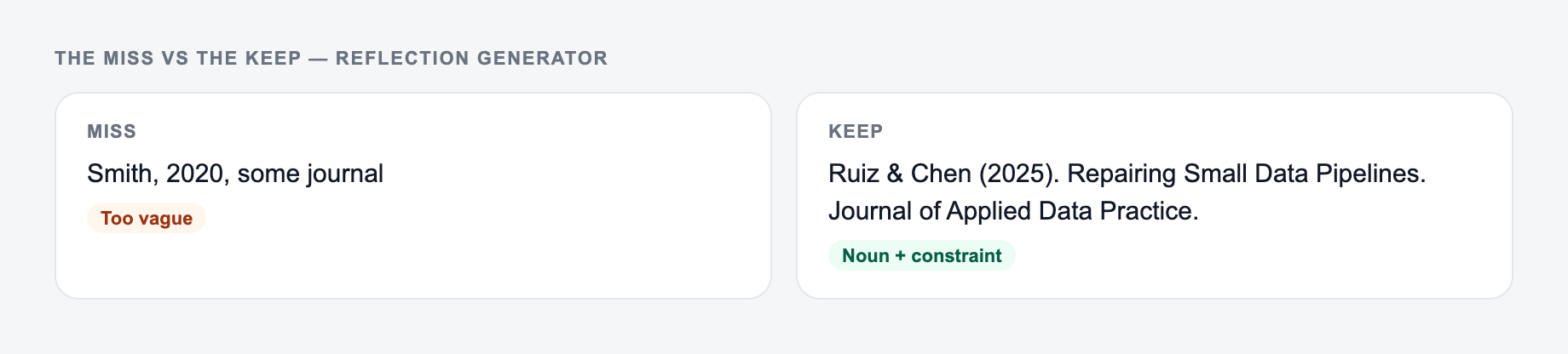 Screenshot comparing a weak Reflection Generator brief (“Smith, 2020, some journal”) with a stronger one that names the DOI and every citation opens to a PDF you have