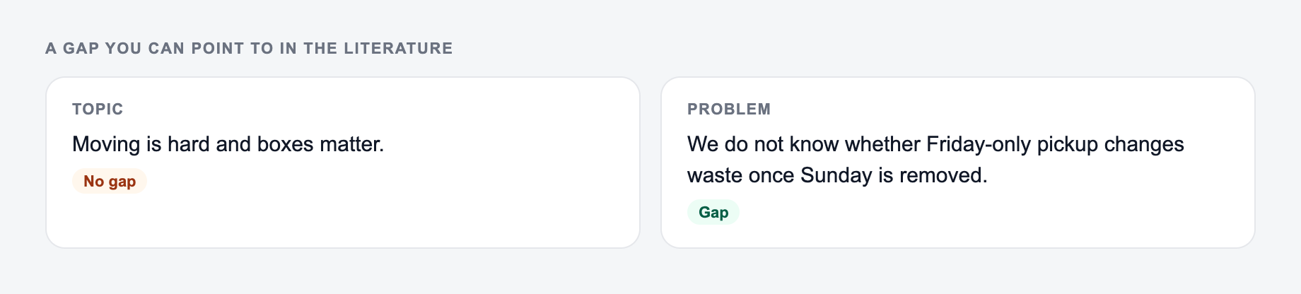 Screenshot from the AI Research Problem Statement Generator showing a research problem statement that names the gap, versus this-is-important