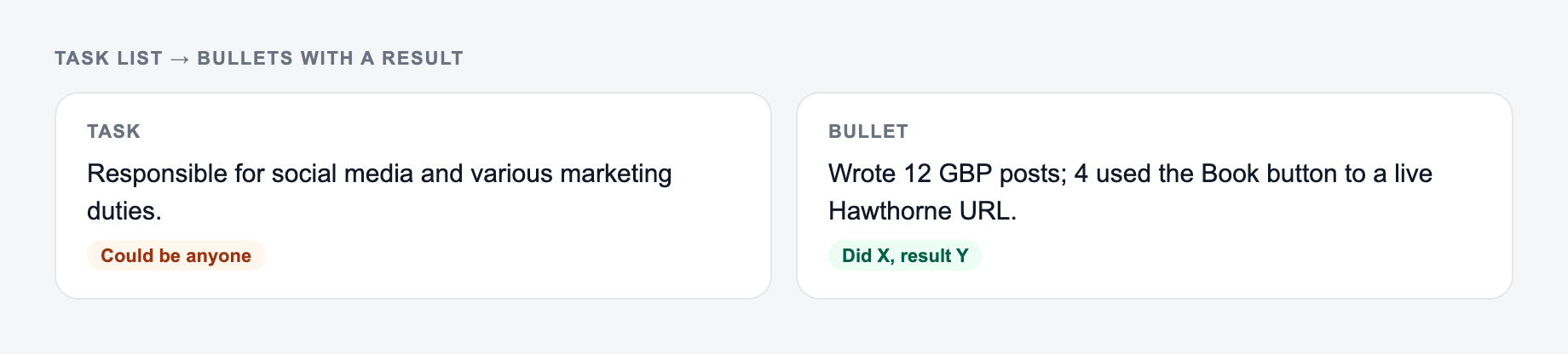 Task list to bullets with a result