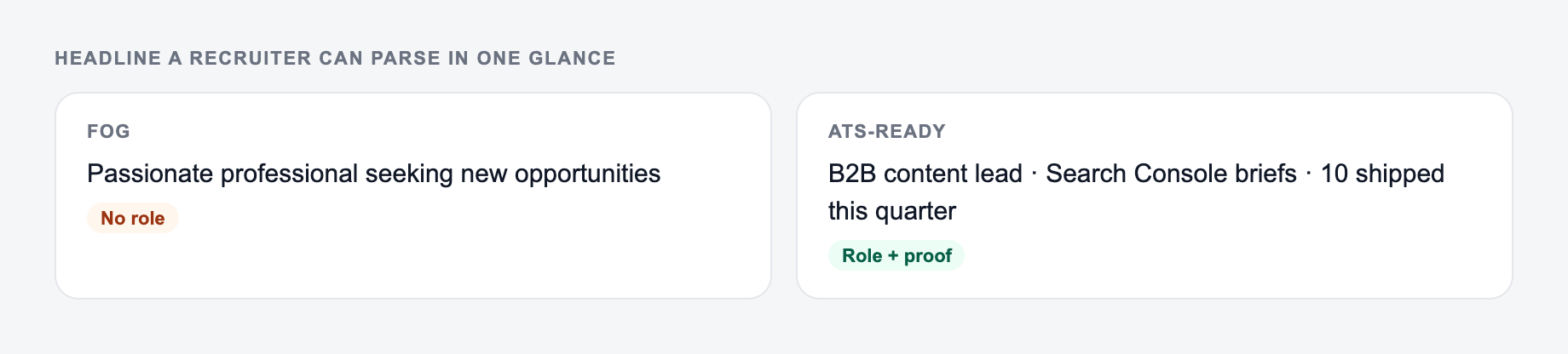 Screenshot from the AI Resume Headline Generator showing a resume headline a recruiter can parse in one glance