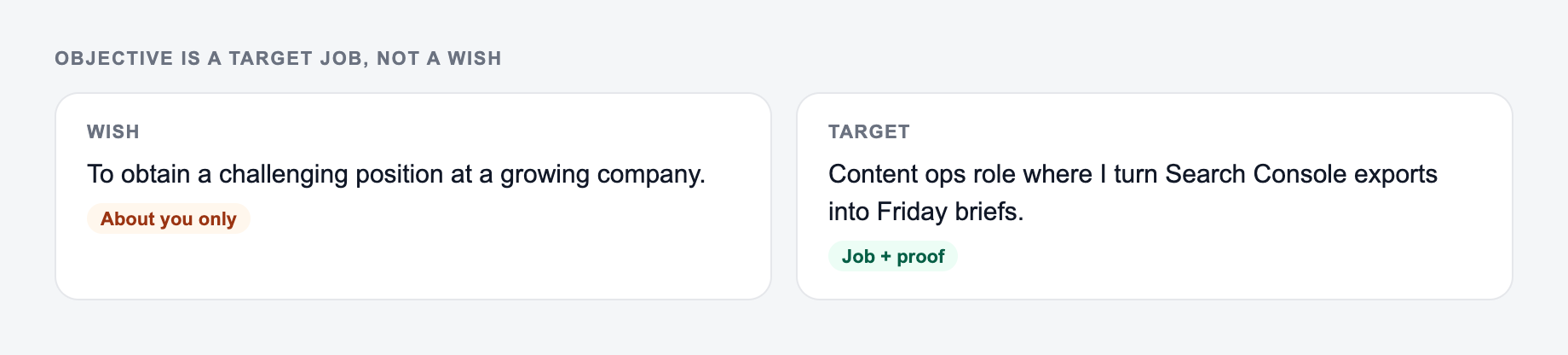 Screenshot from the AI Resume Objective Generator showing a resume objective that names the target job, versus a wish