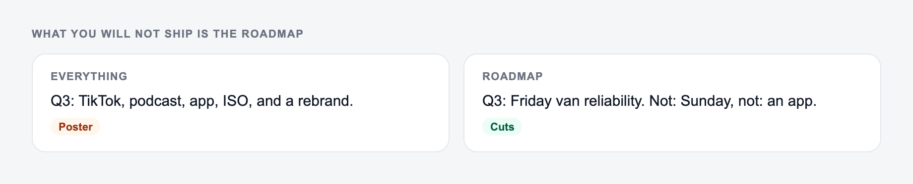 Screenshot from the AI Roadmap Generator showing a roadmap that names what will not ship this quarter