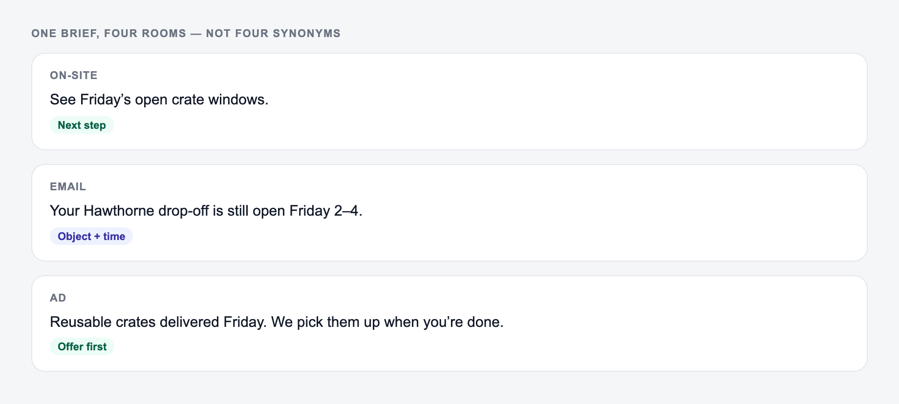 Same brief in three rooms, not three synonyms