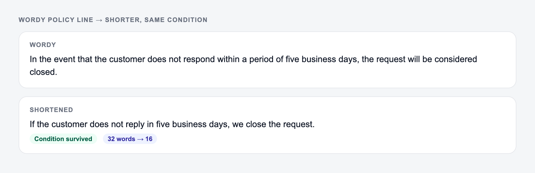 Before and after example for the AI Sentence Shortener