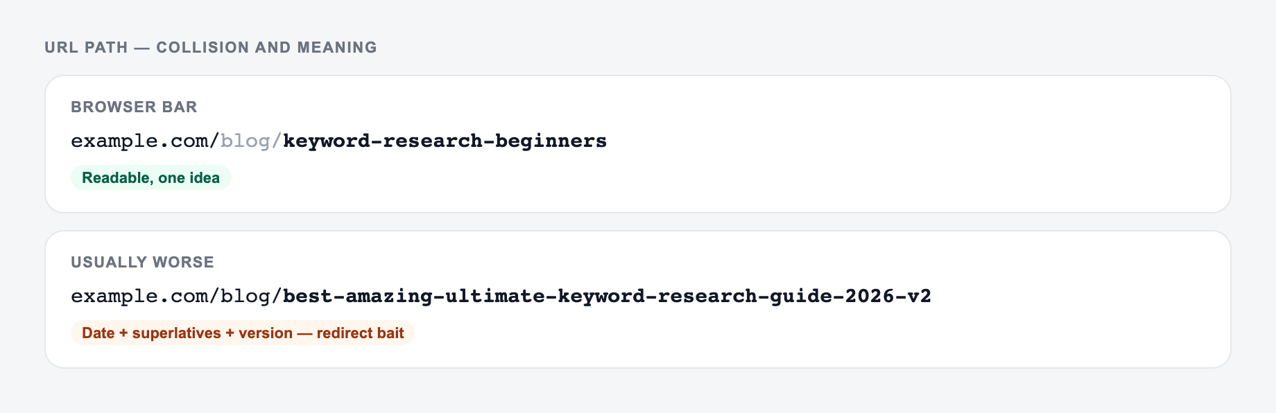 URL-bar comparison for slugs from the AI Slug Generator