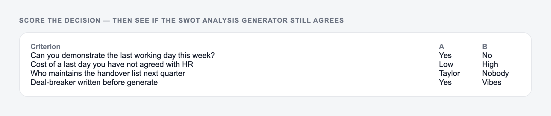 Screenshot of a scoring grid used with the SWOT Analysis Generator, comparing whether you can demonstrate the last working day this week against a version driven by preference