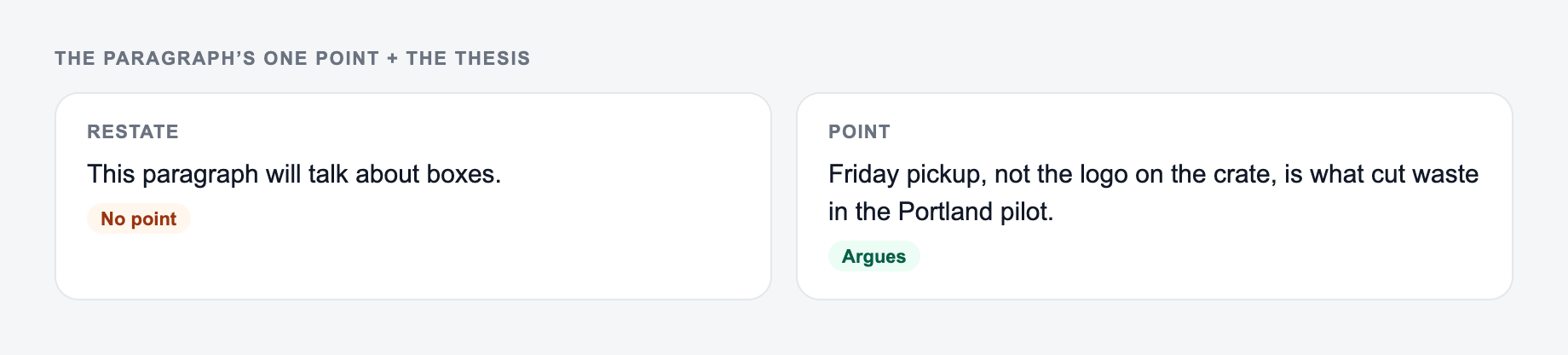 Screenshot from the AI Topic Sentence Generator showing a topic sentence that names the claim the paragraph will prove