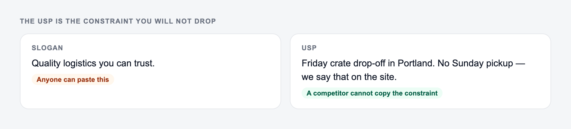 The USP is the constraint you will not drop