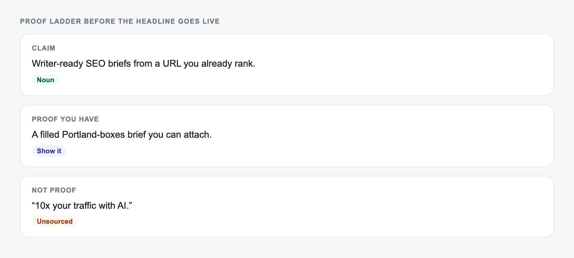Proof ladder before the headline goes live