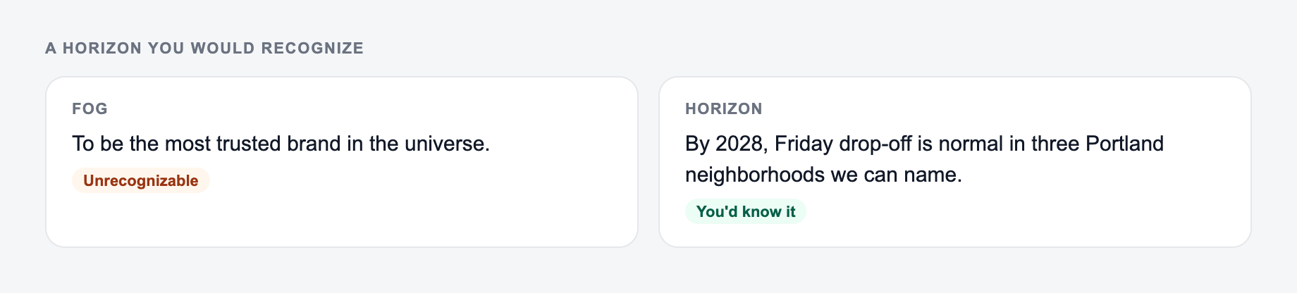 Screenshot from the AI Vision Statement Generator showing a vision statement with a time horizon, versus change-the-world