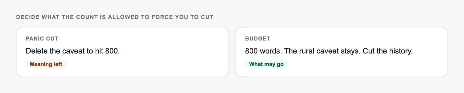 Screenshot from the Word Count Tool showing a word-count budget that says what you are allowed to cut