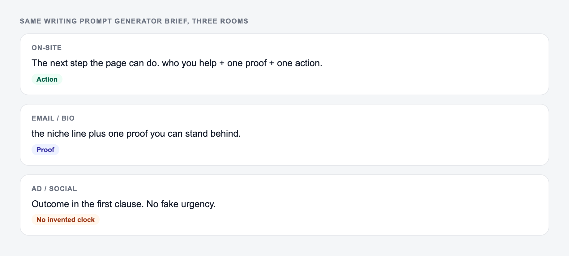 Screenshot of three use-case cards for the Writing Prompt Generator showing how the same brief should change across rooms, including the Instagram profile