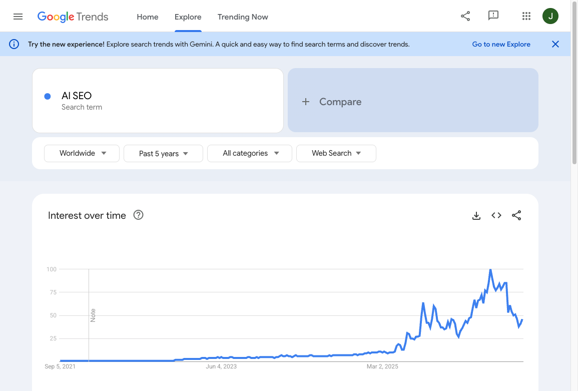 Google Trends interest-over-time chart for the search term AI SEO over the past five years