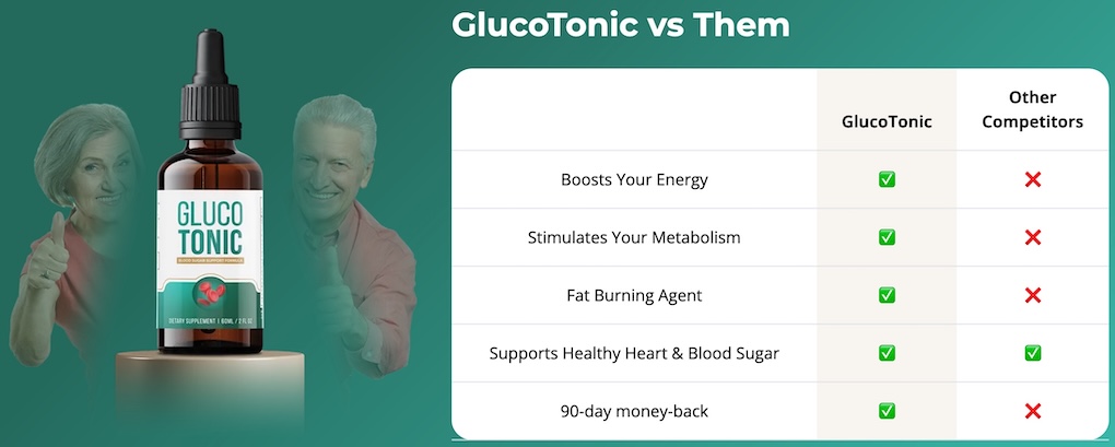 GlucoTonic Reviews - Will It Work for You? Here's What We Found