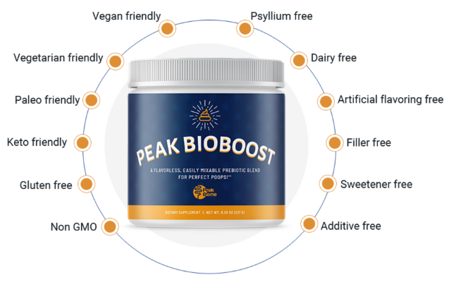 Peak BioBoost Review: A Game Changer for Natural Digestive Support