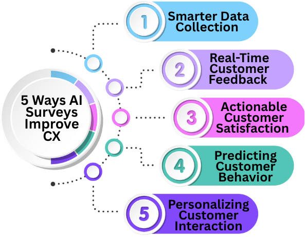 5 way improve Customer Experience