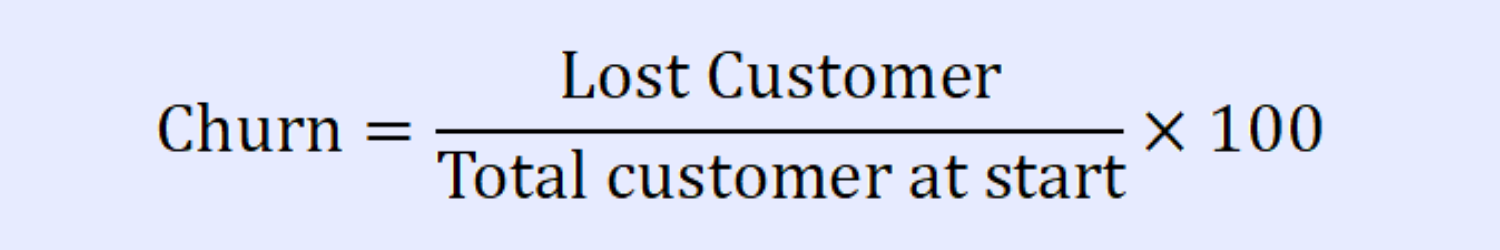 Customer Churn Rate