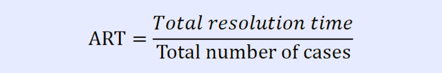 Average Resolution Time