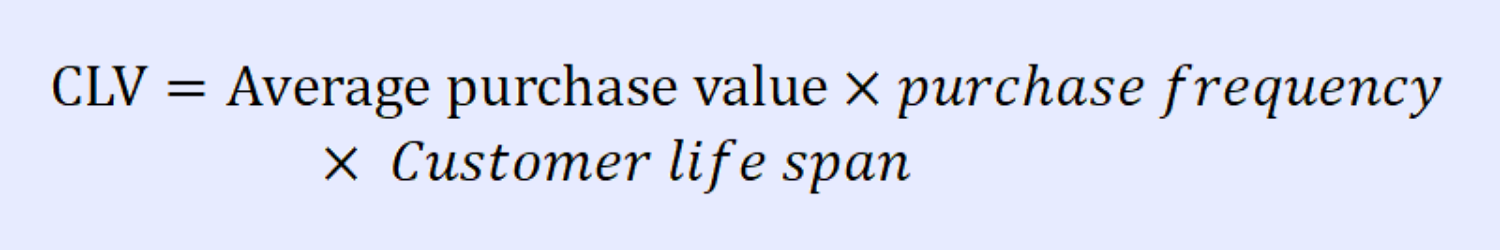 Customer Lifetime Value