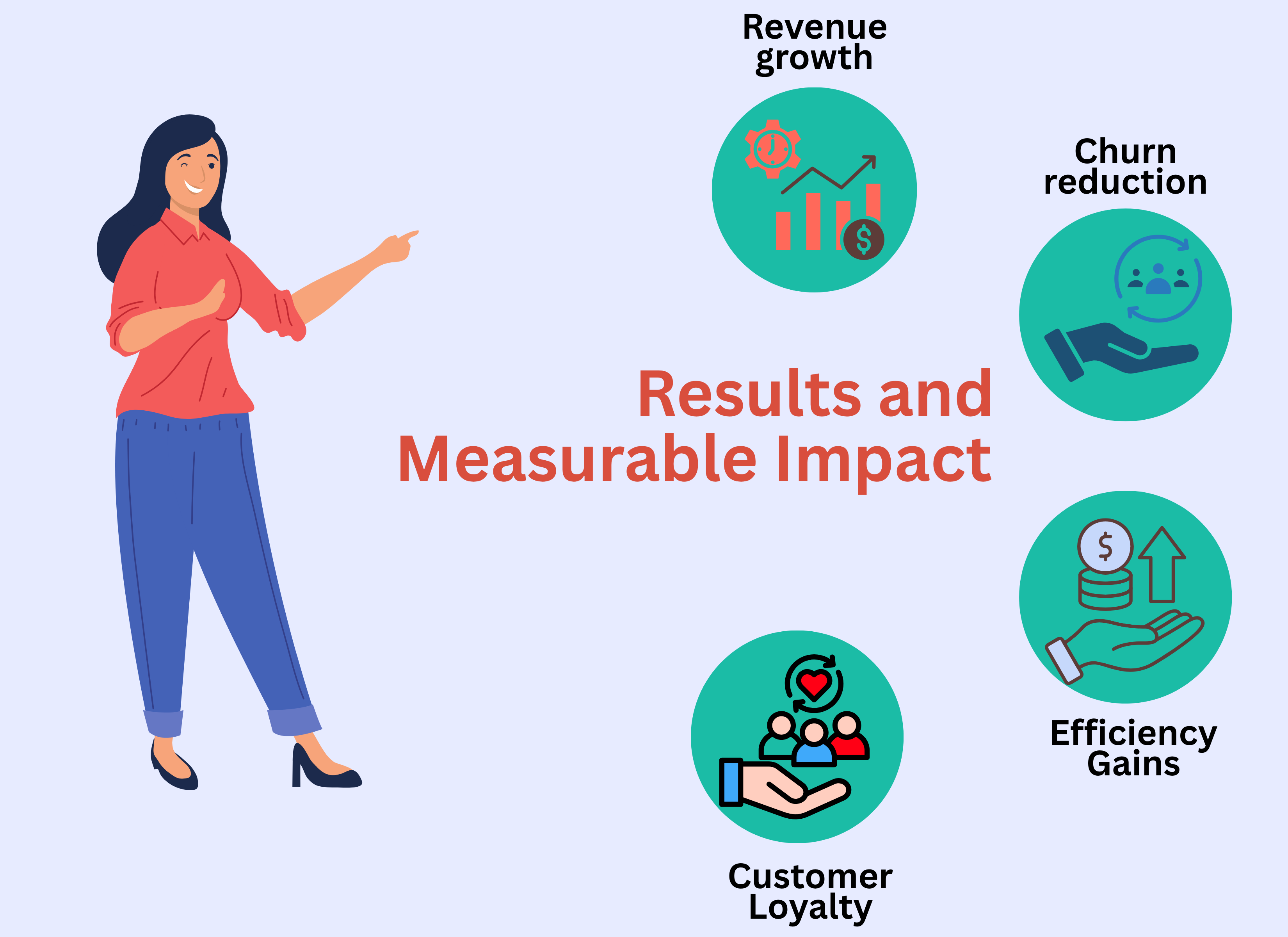 Result & impact - customer experience