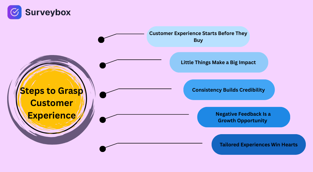 Grasp CustomerExperience