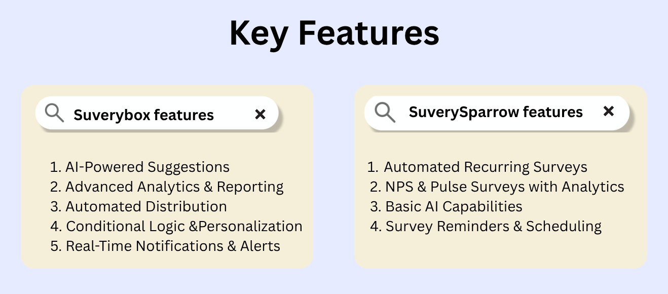 Surveys tools key features