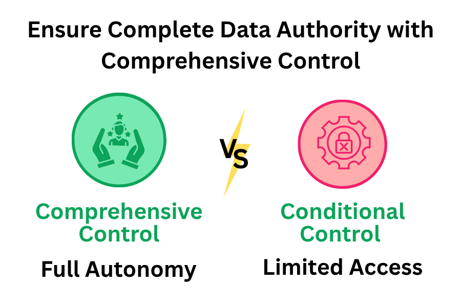 comparison of survey tools