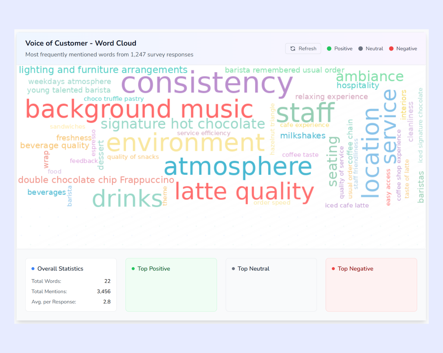 Sentiment analysis- report