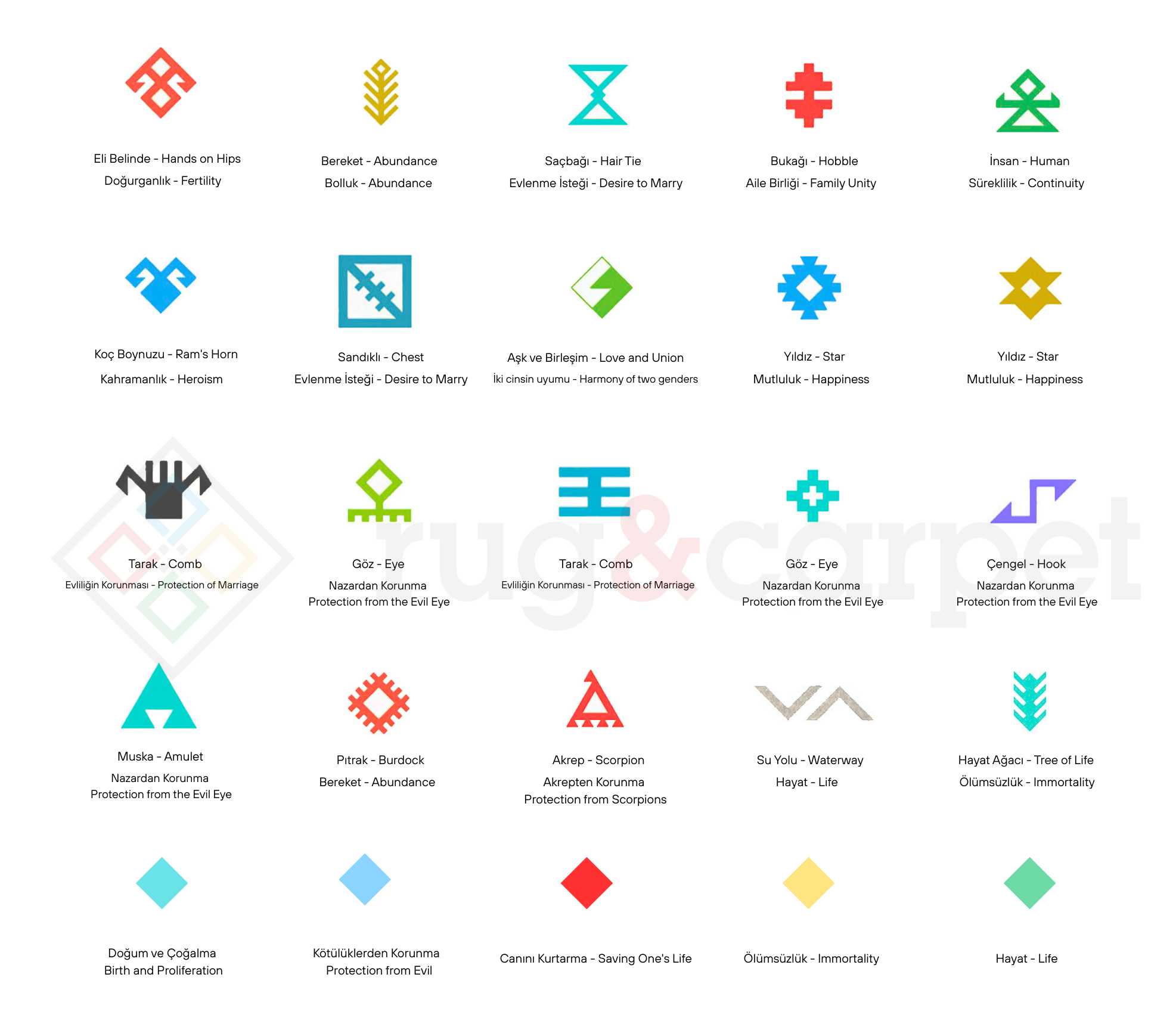 A graphic chart displaying traditional Turkish rug motifs and their symbolic meanings, such as symbols for fertility, heroism, happiness, and protection.