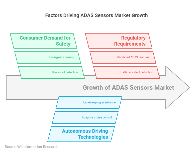 Factors Driving ADAS Sensors Market