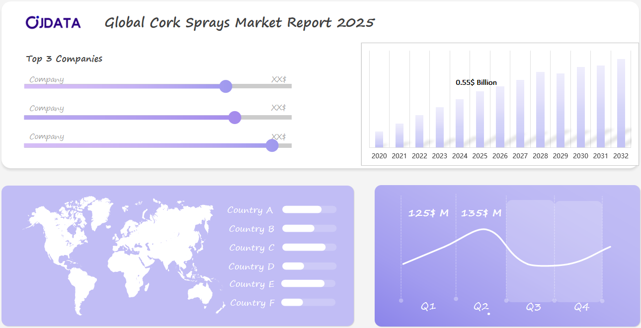 Global Cork Sprays Market 2025 Q1 & Q2 Data