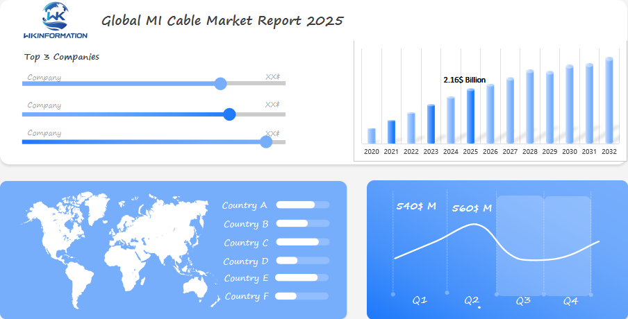 Global MI Cable Market 2025 Q1 & Q2 Data