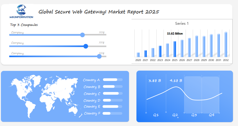 Global Secure Web Gateway Market 2025 Q1 & Q2 Data