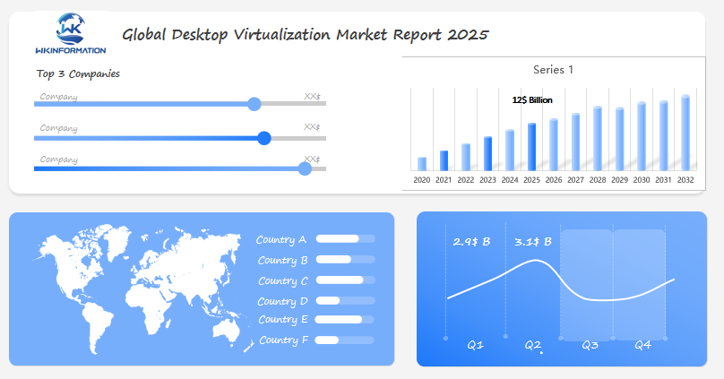 Global Desktop Virtualization Market 2025 Q1 & Q2 Data