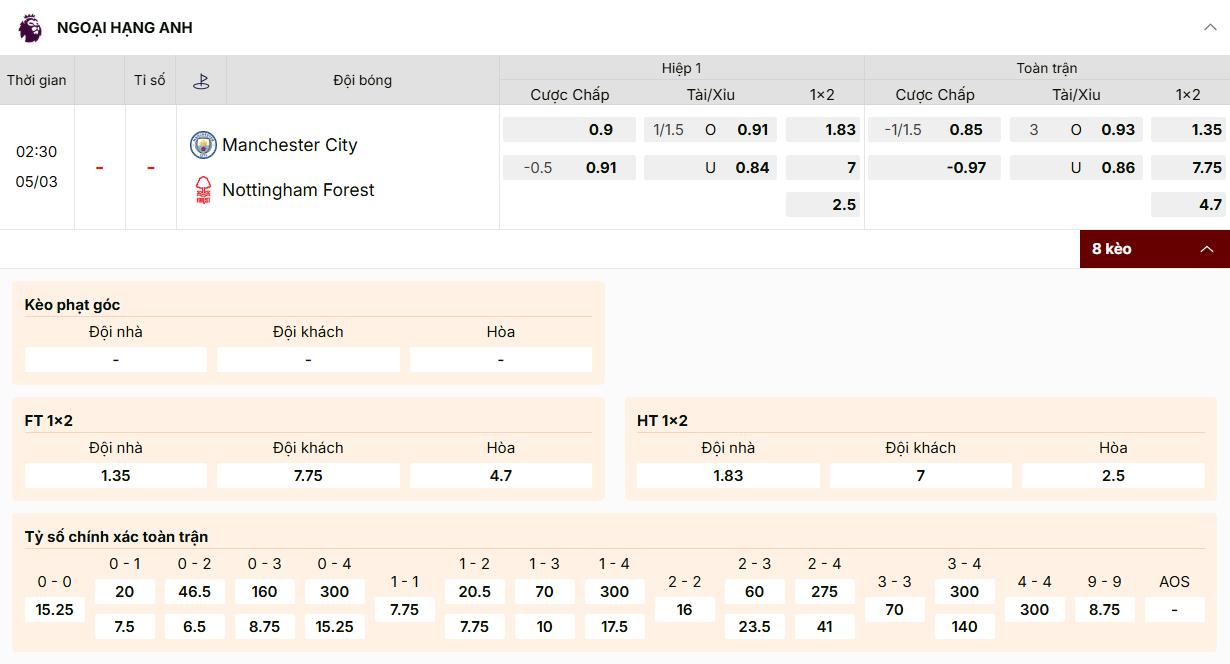 Bảng tỷ lệ kèo