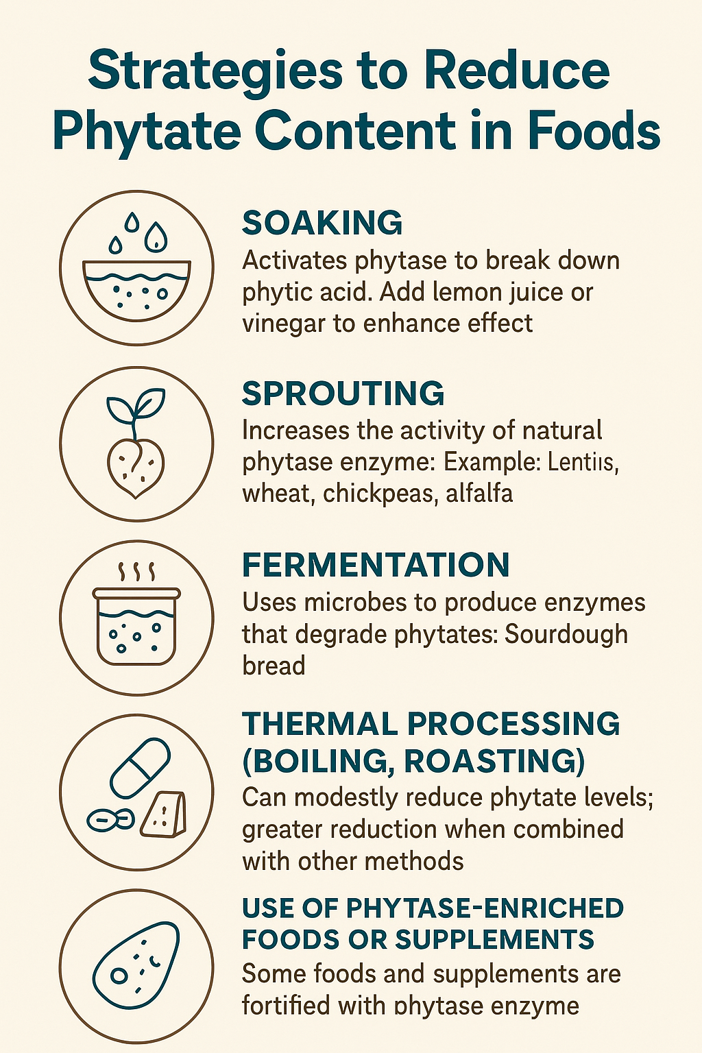 Strategies to Remove Phytates from foods