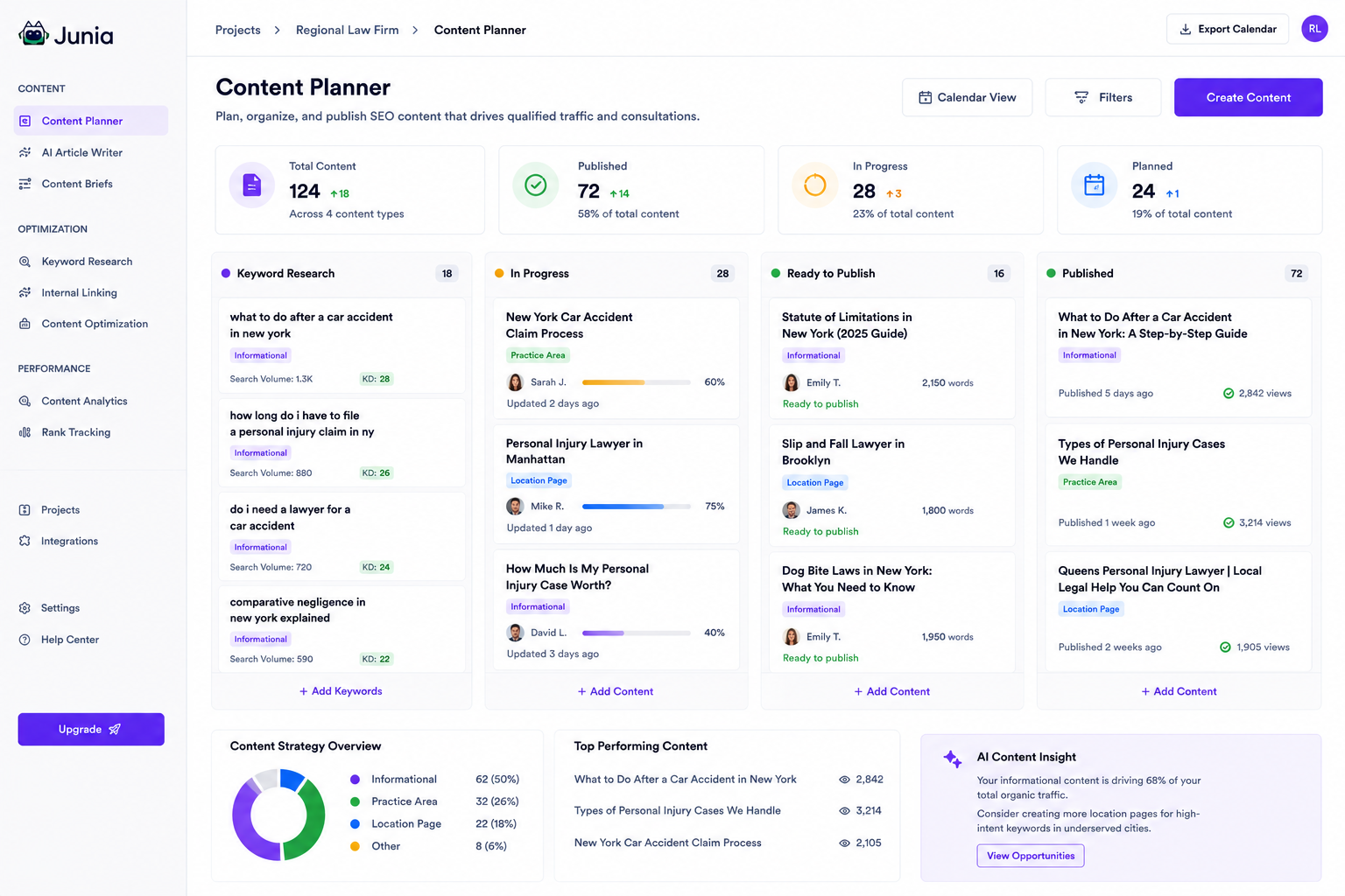 Junia AI content planner organizing legal SEO topics, practice-area pages, and location content for a regional law firm