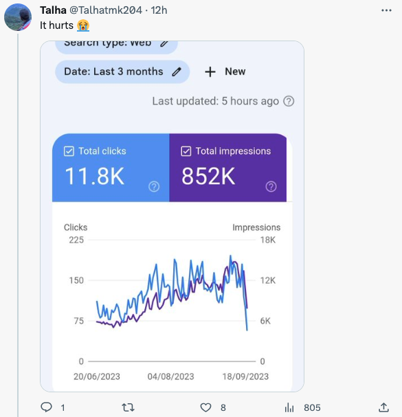 Another Twitter user, @Talhatmk204, showcased a chart of his website's traffic plummeting despite following Google's guidelines on creating helpful, human-first content.