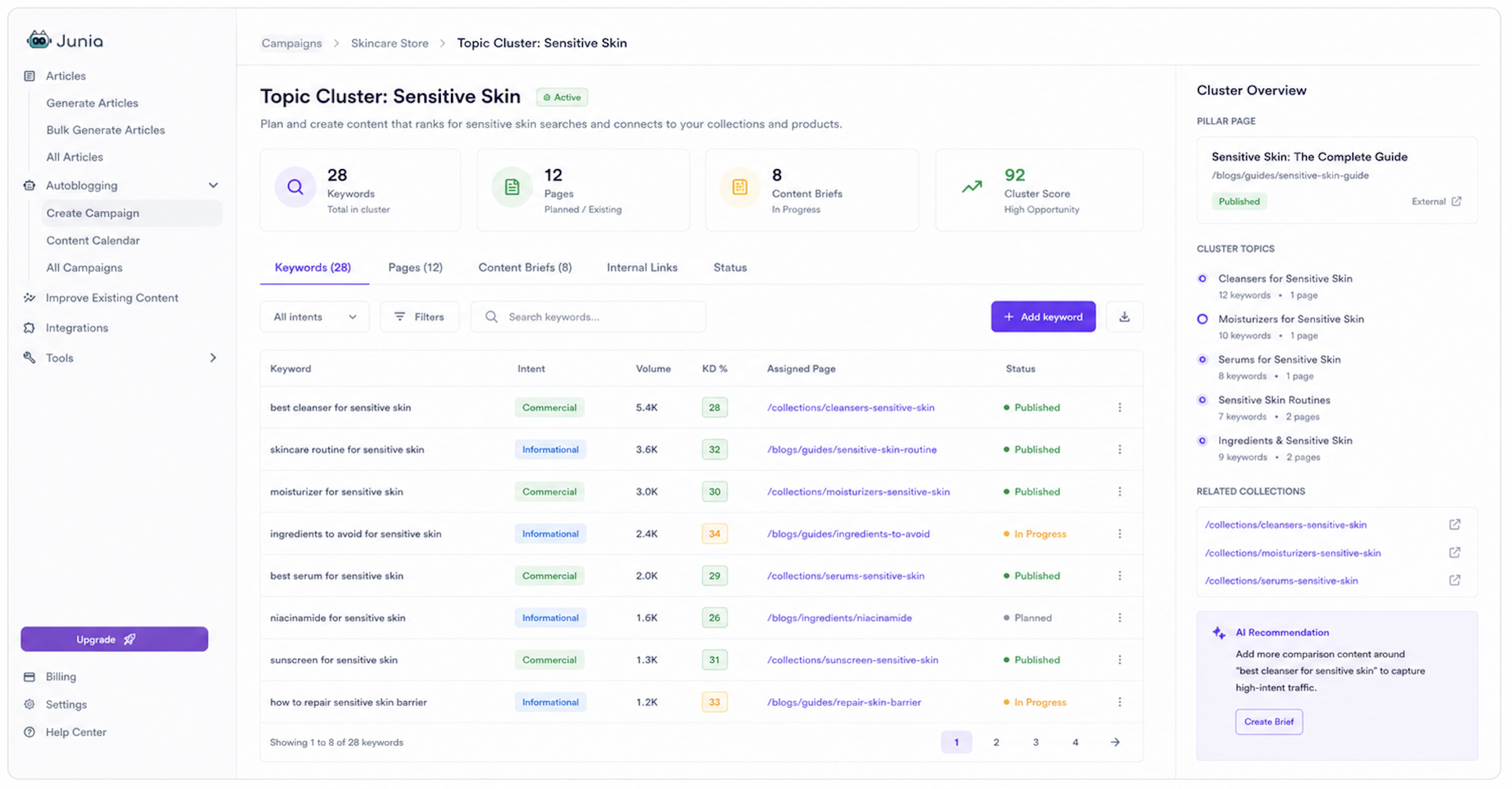 Junia AI Content Planner showing skincare SEO keywords grouped into a topic cluster and mapped to collection and guide pages