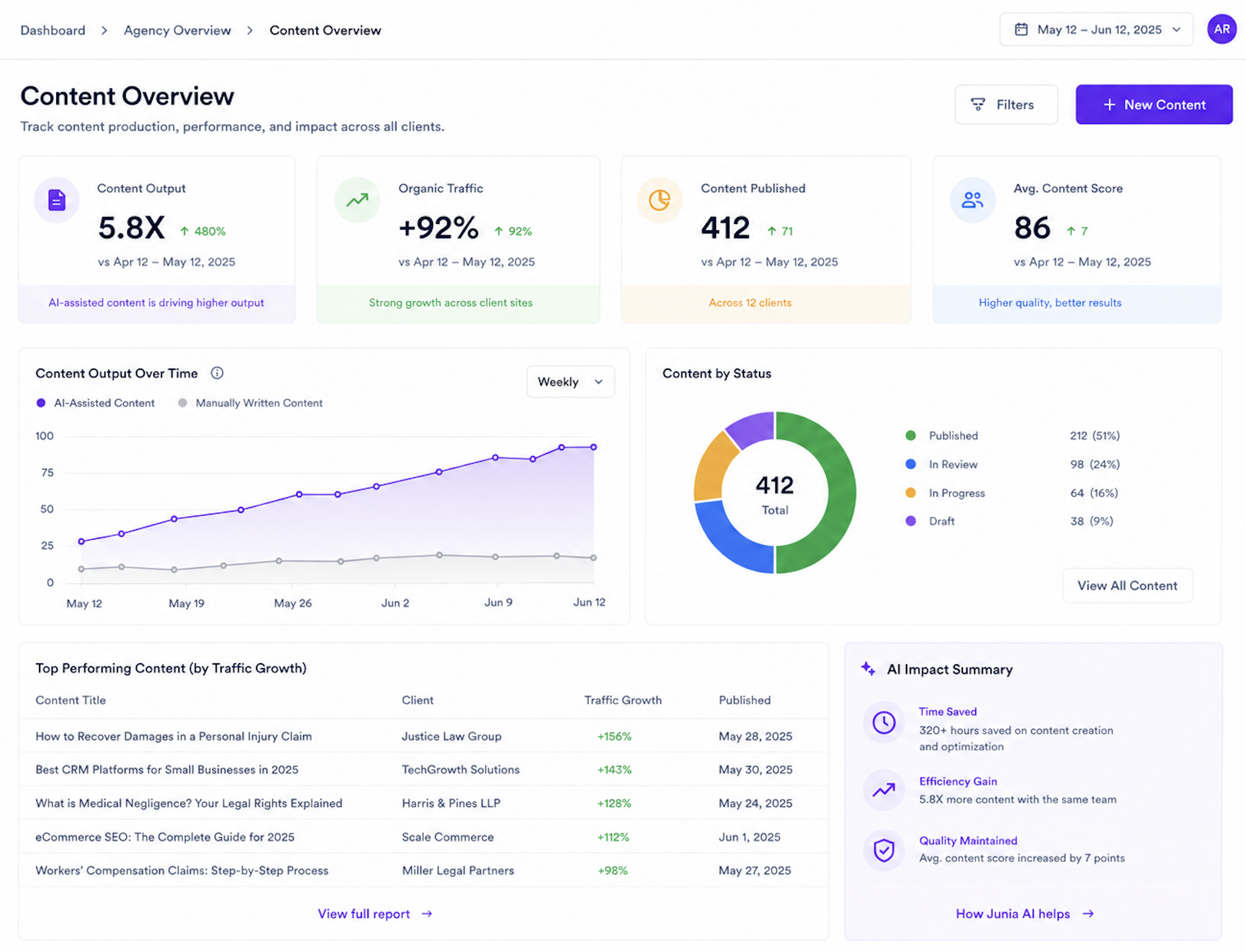 Before-and-after Shopify collection page showing how SEO optimization improved product discovery and search visibility